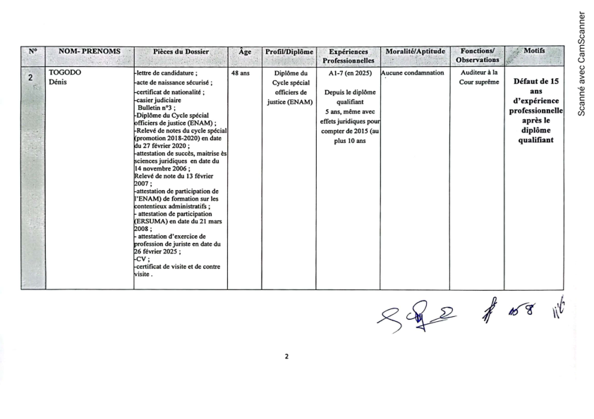 Liste des rejets 1 002