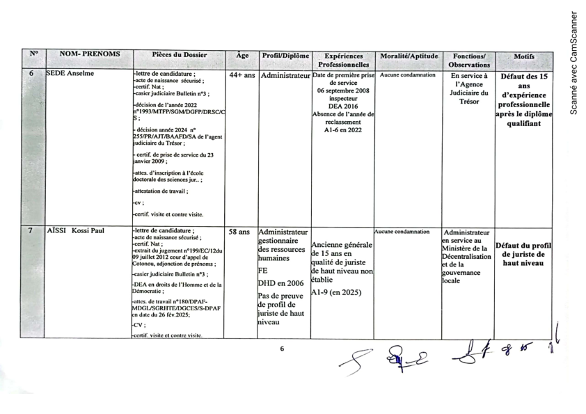 Liste des rejets 1 006