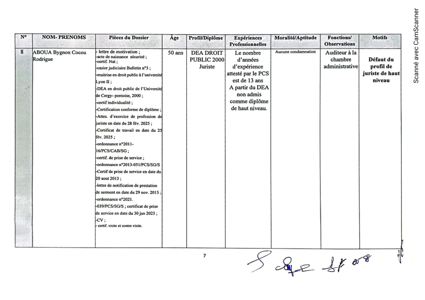 Liste des rejets 1 007