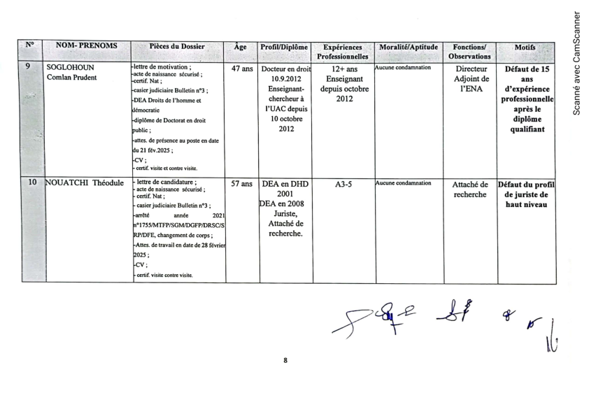 Liste des rejets 1 008